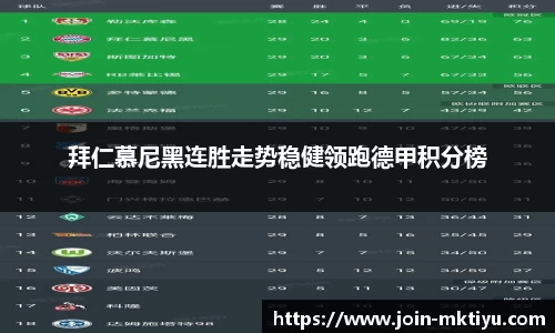 拜仁慕尼黑连胜走势稳健领跑德甲积分榜